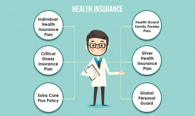 Types of health insurance plans image